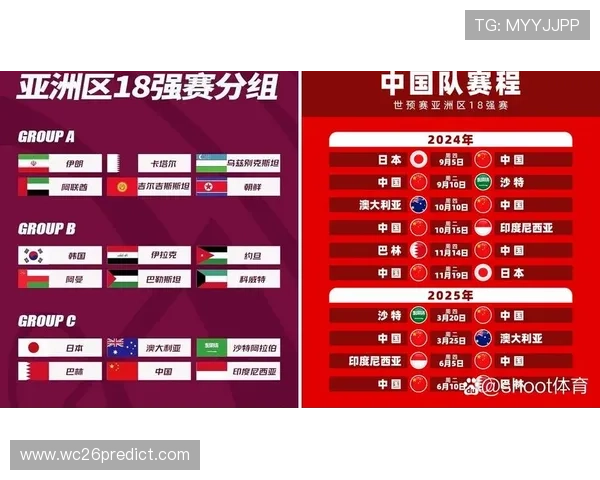 2026世界杯预选赛分组调整可能带来的赛程变化与影响