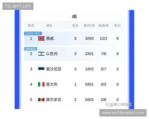 世界杯目前所有比分球队最新实时更新，全面掌握每场比赛的详细比分信息